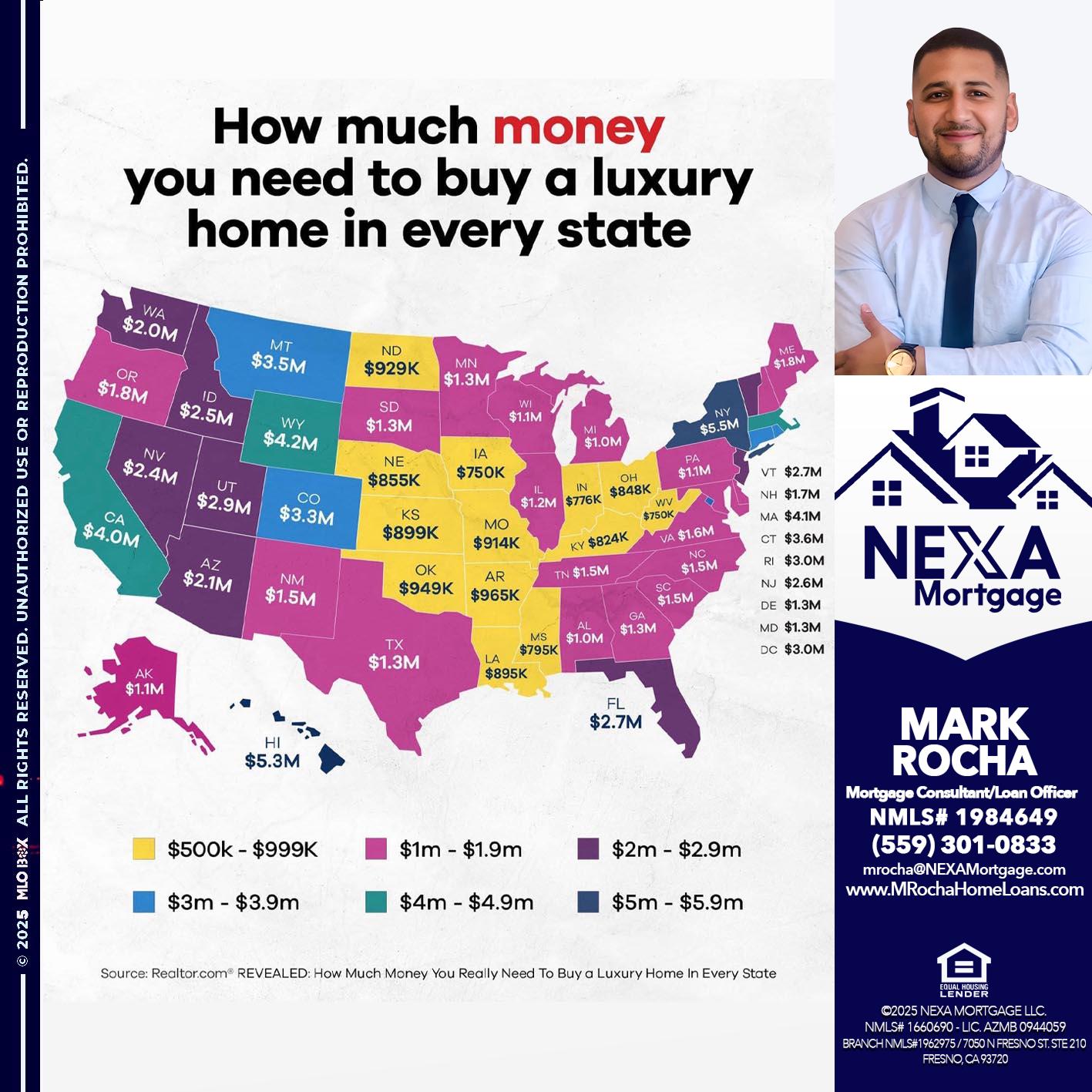 HOW MUCH MONEY - Mark Anthony Rocha -Loan Officer