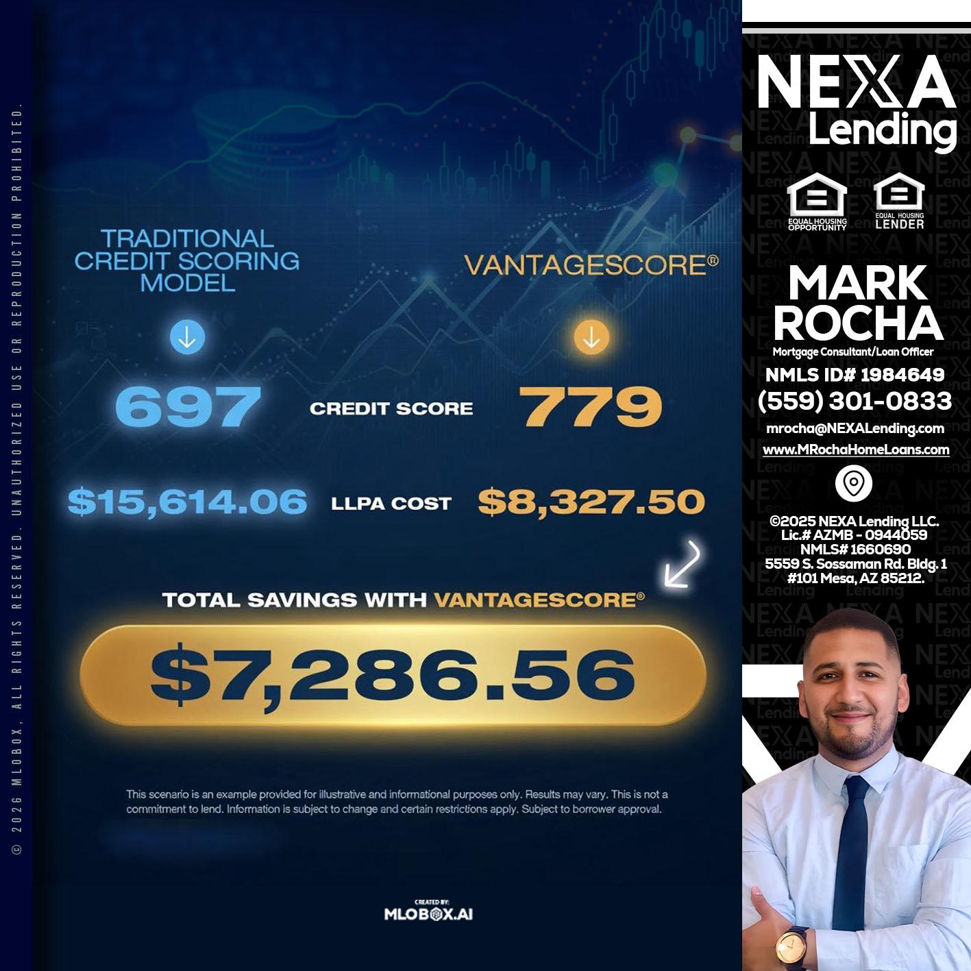 $7,286.56 - Mark Anthony Rocha -Loan Officer