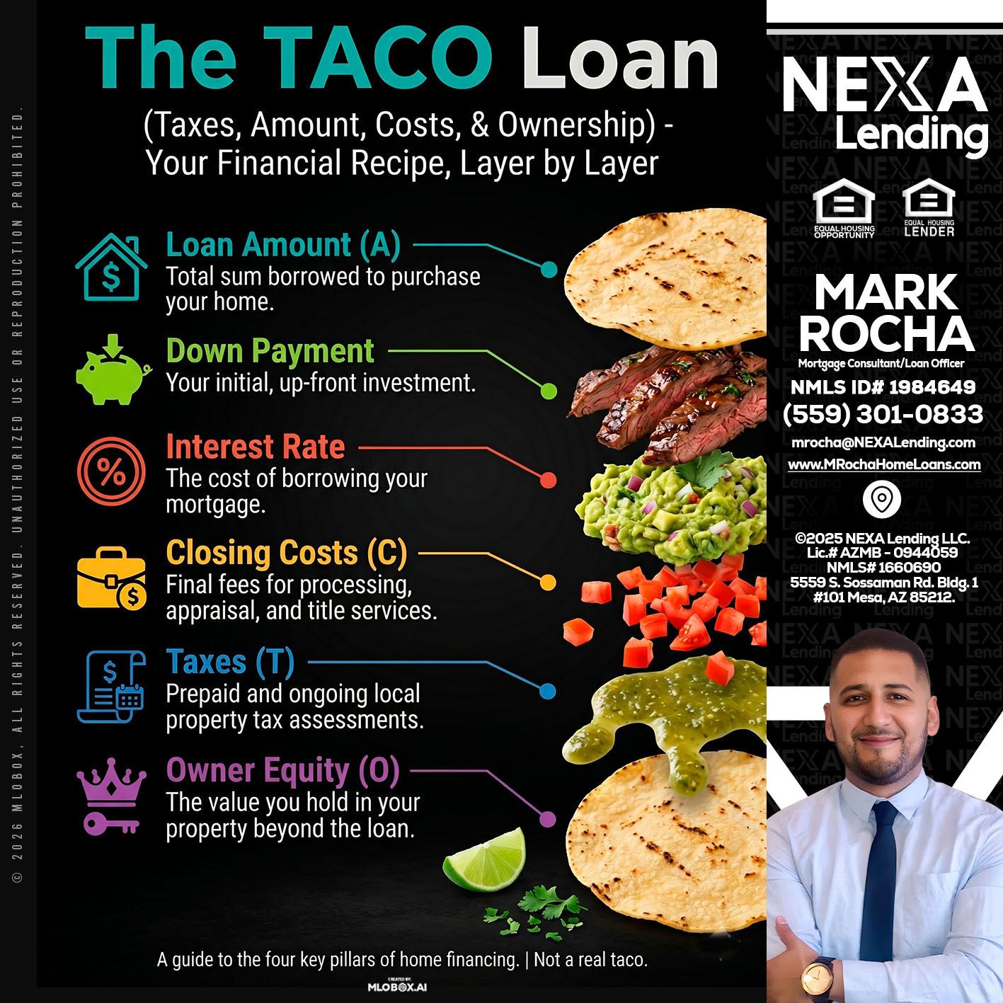 taco loan - Mark Anthony Rocha -Loan Officer